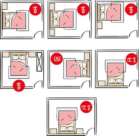 床 方位 禁忌|風水床位擺設禁忌多，怎麼擺才正確？